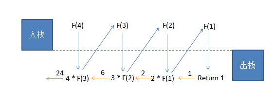 瞎扯淡:聊聊递归 javaEE 第1张 瞎扯淡:聊聊递归 javaEE 第1张