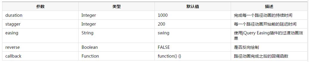 HTML5插件之jquery-drawsvg 前端 js web 第1张 HTML5插件之jquery-drawsvg 前端 js web 第1张
