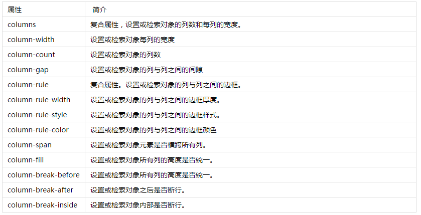 CSS3的学习--实现瀑布流 前端 css web 第1张 CSS3的学习--实现瀑布流 前端 css web 第1张